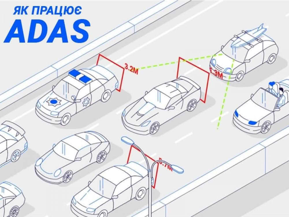 ADAS системи допомоги водієві ADAS системи допомоги водієві